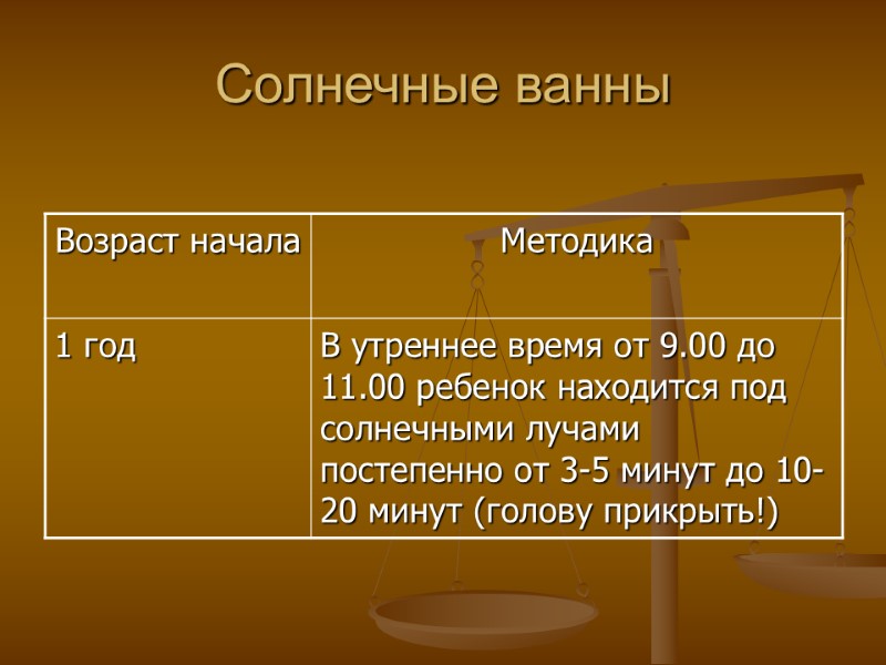 Солнечные ванны